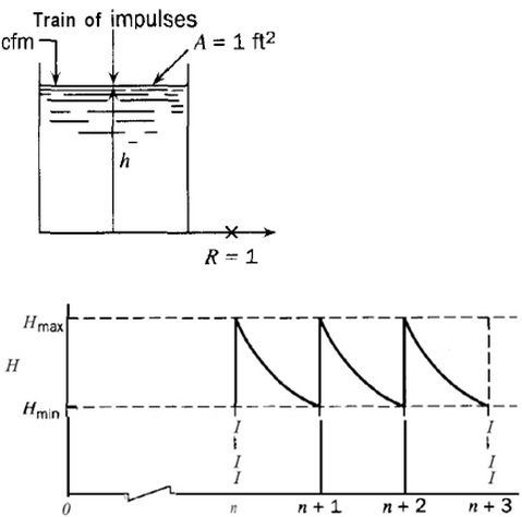 2353_output wave of a liquid system.jpg